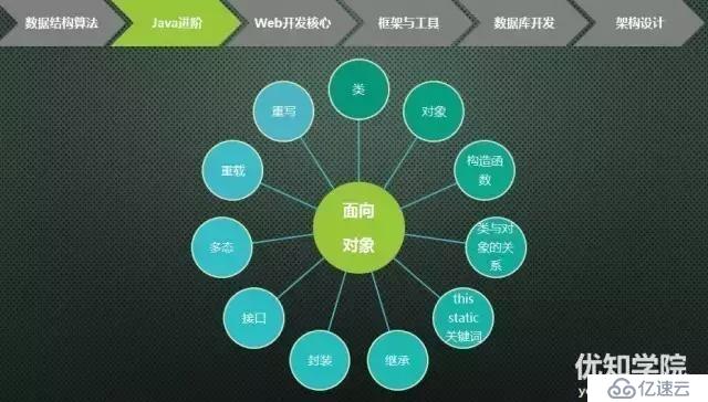 史上最全java架构师技能图谱（上）