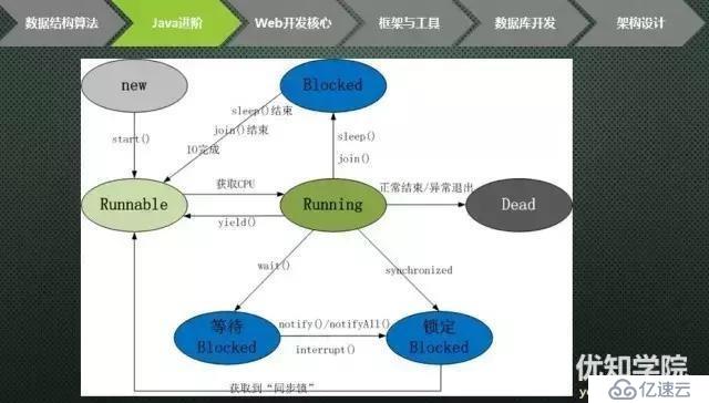 史上最全java架构师技能图谱（上）