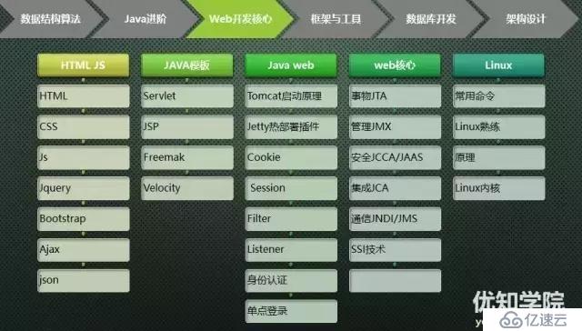 史上最全java架构师技能图谱（上）