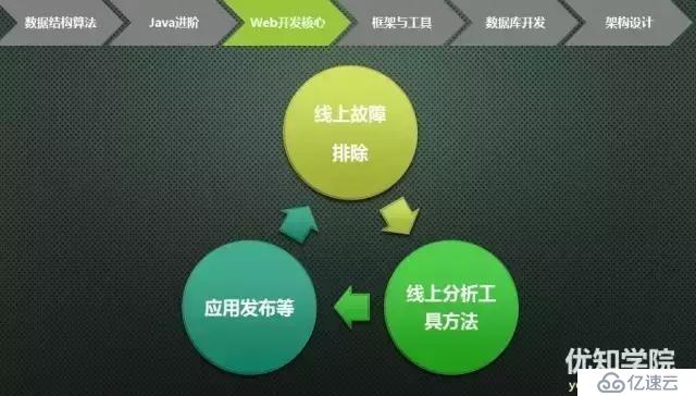 史上最全java架构师技能图谱（上）