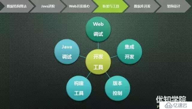 史上最全java架构师技能图谱（上）