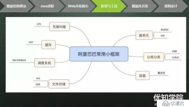 史上最全java架构师技能图谱（上）