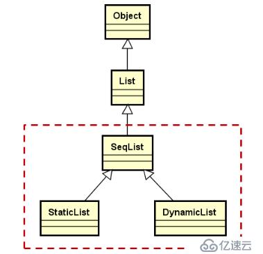 线性表的本质、操作及顺序存储结构（六）