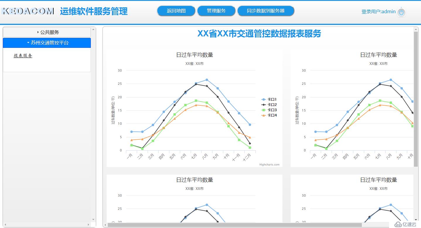 平安城市运维管理软件架构