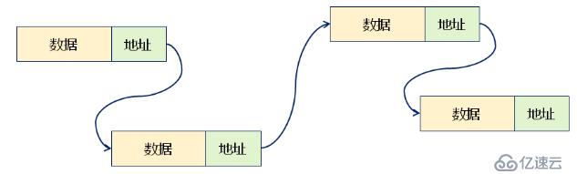 线性表的链式存储结构（十）