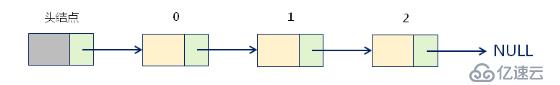 线性表的链式存储结构（十）