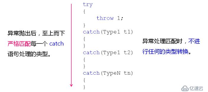 异常类的构建（四）