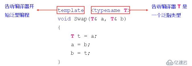 C++泛型编程的方法是什么