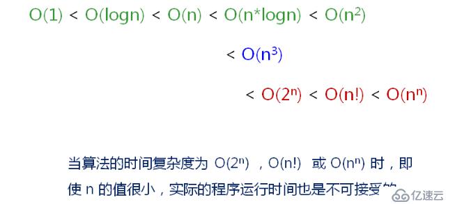 算法时间复杂度及效率（二）