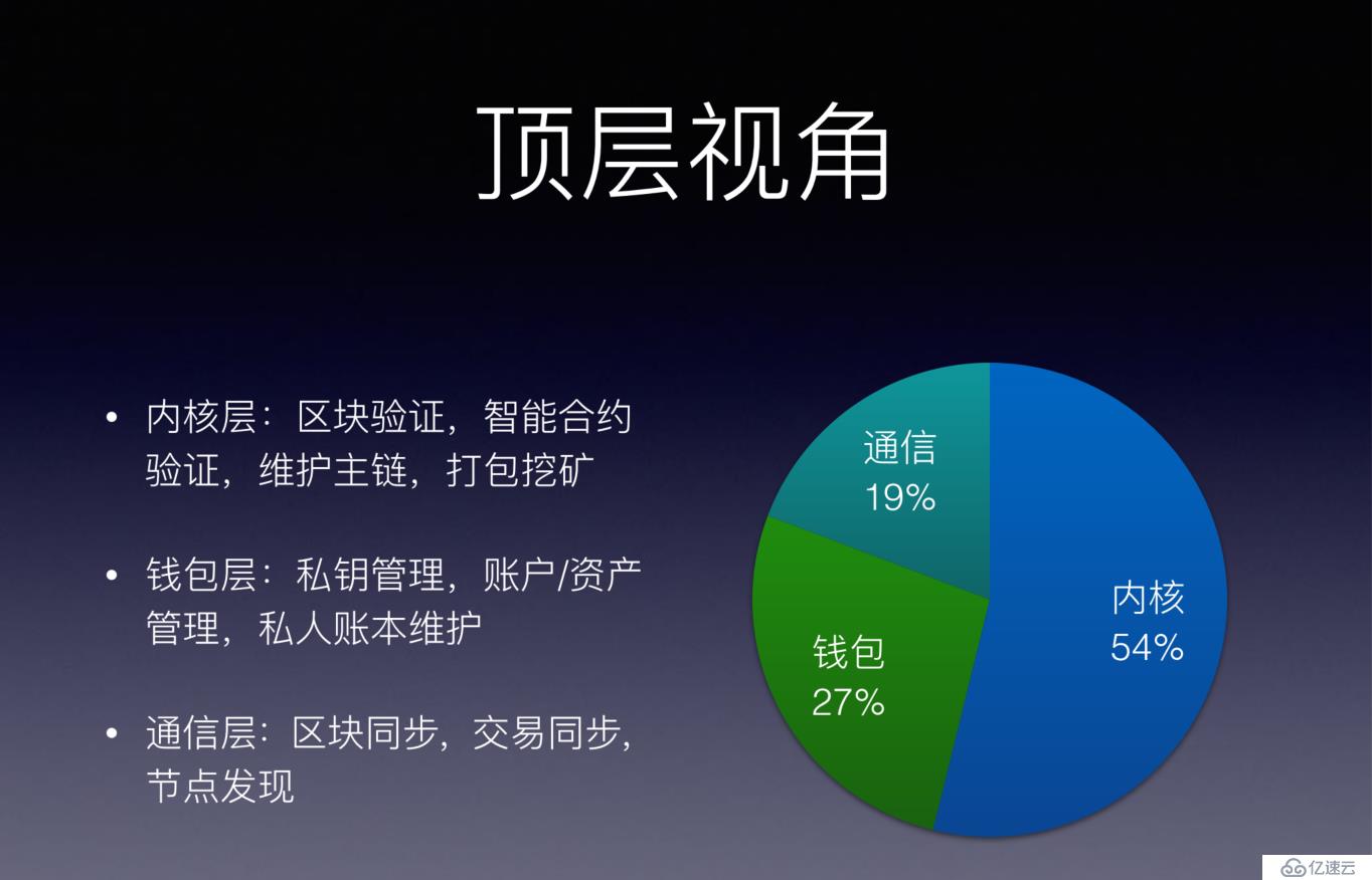 人人都应学习的公链知识——比原总体架构