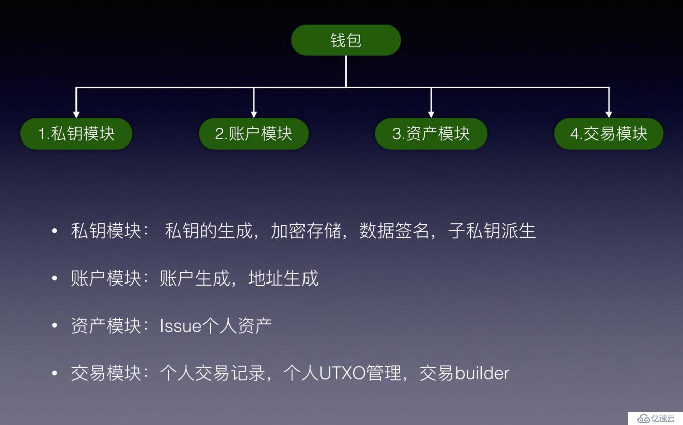 人人都应学习的公链知识——比原总体架构