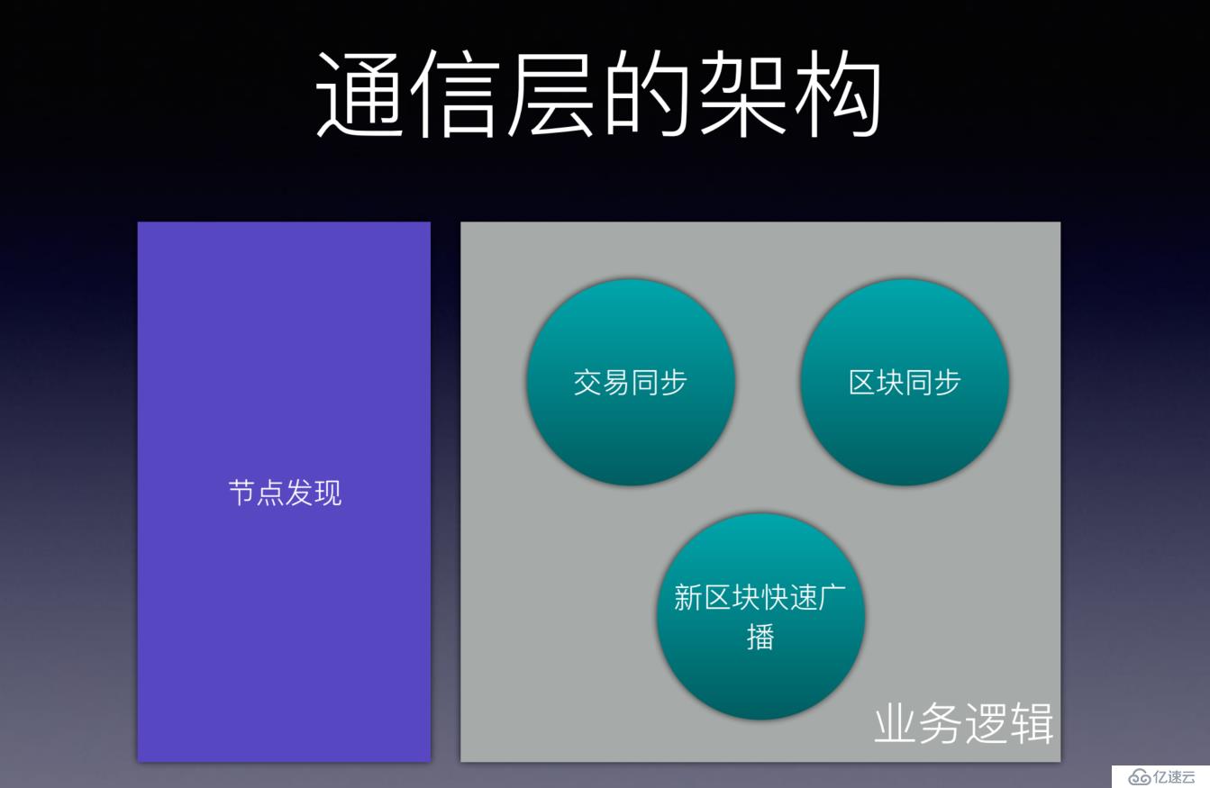 人人都应学习的公链知识——比原总体架构