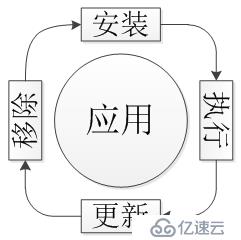 架構(gòu)設(shè)計(jì)——OSGI規(guī)范