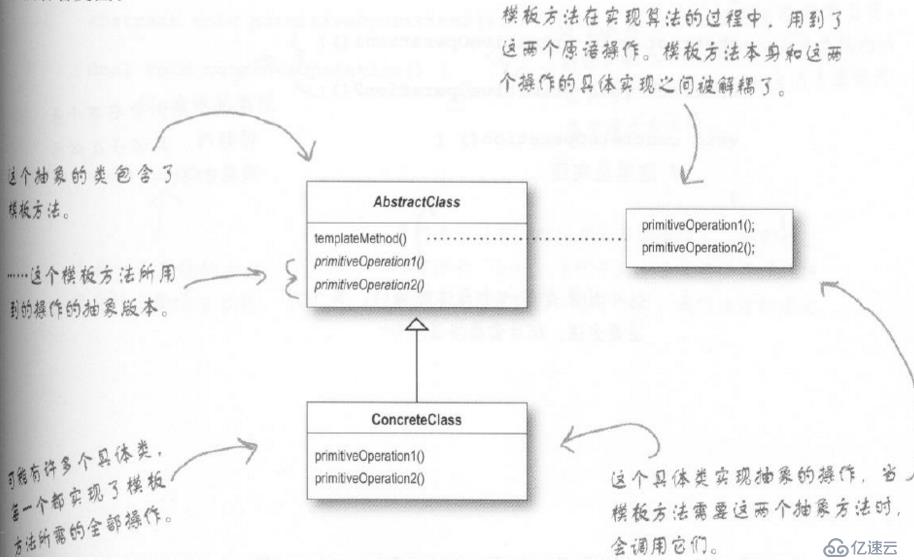 “Head First 设计模式“ ：模板方法模式