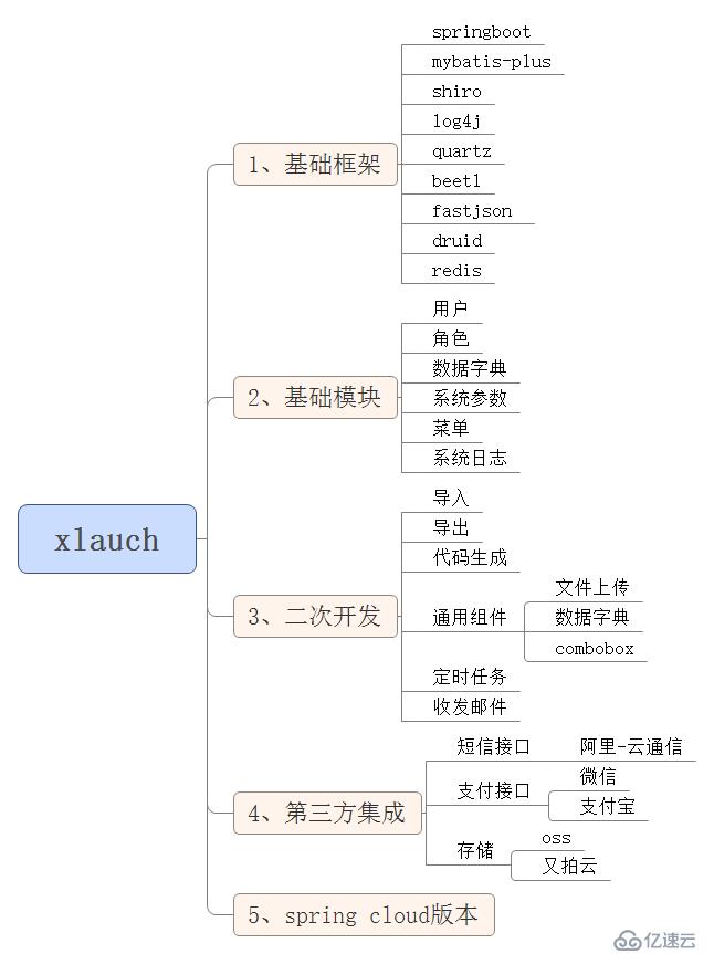 xlauch 1.0 基于springboot + mybatis + beetls 快速开发脚手架