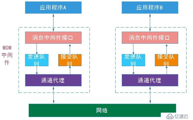 消息中间件MQ详解