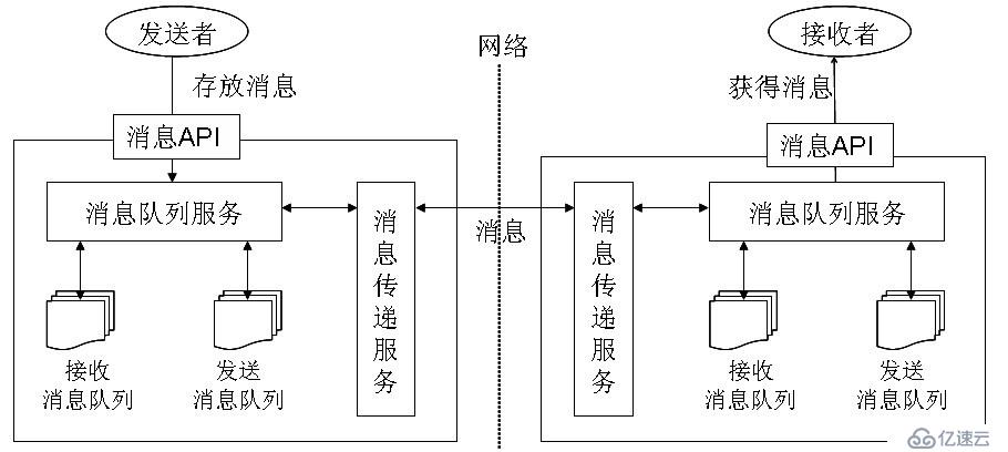 消息中间件MQ详解