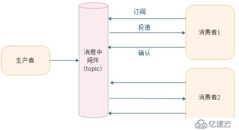 消息中间件MQ详解