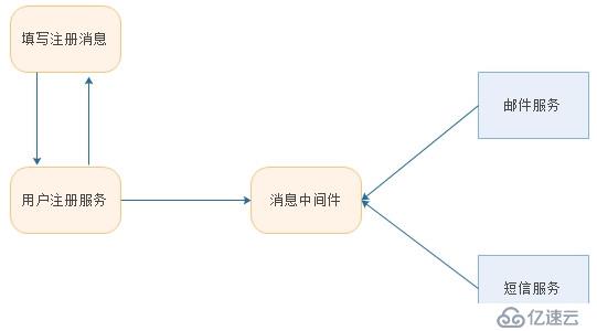 消息中间件MQ详解