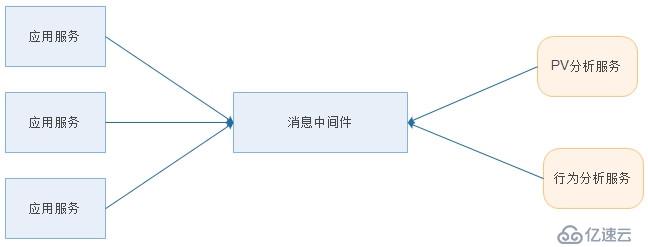 消息中间件MQ详解