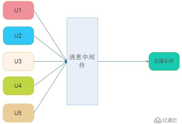 消息中间件MQ详解