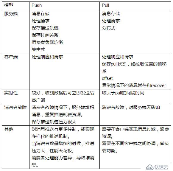 消息中间件MQ详解