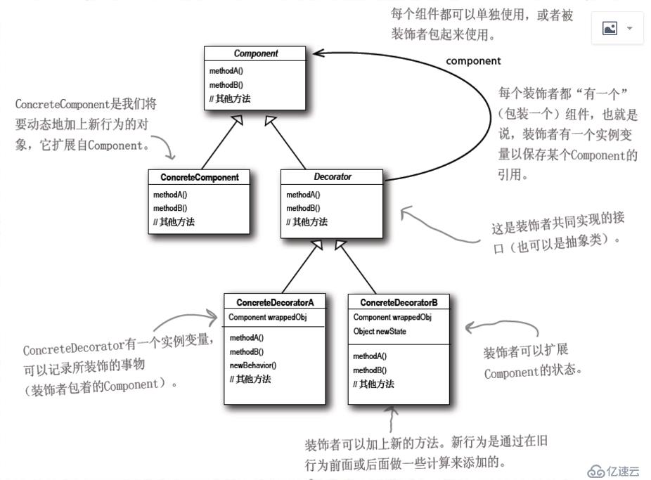 “Head First 設(shè)計模式“ ：裝飾模式