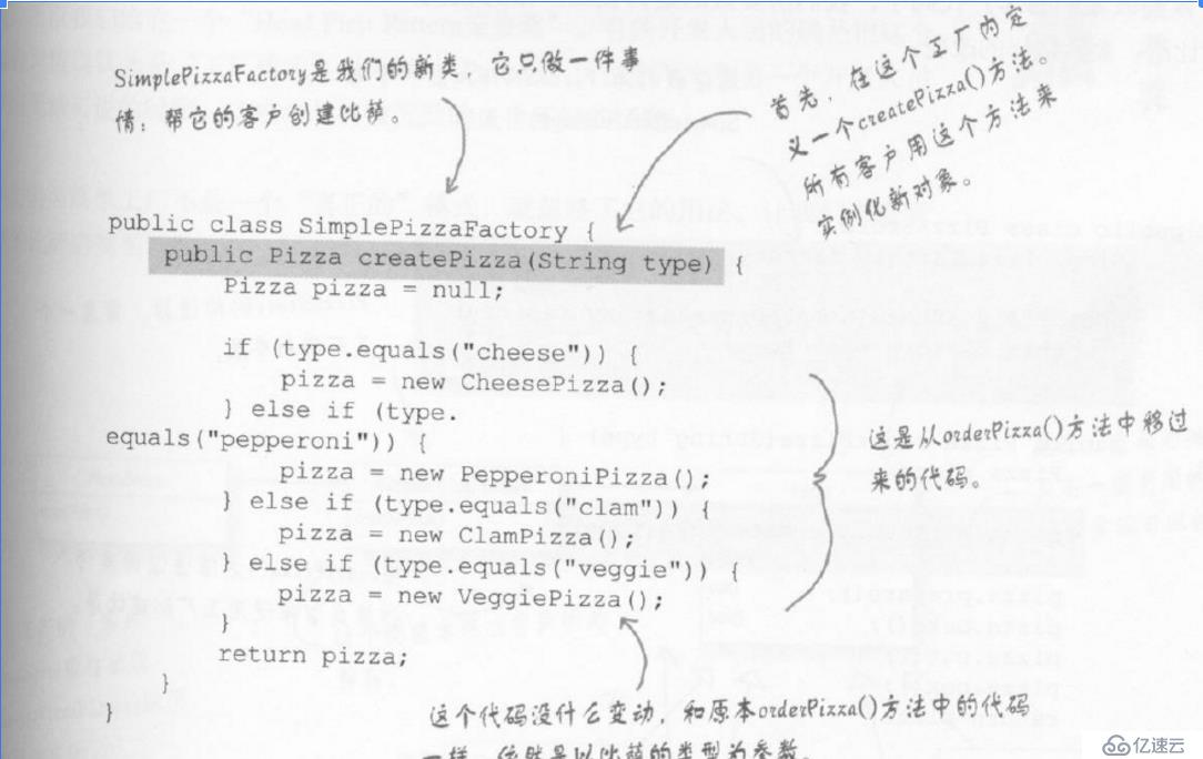 “Head First 设计模式“ ：工厂模式