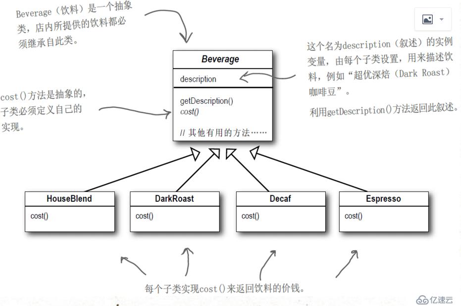 “Head First 设计模式“ ：装饰模式