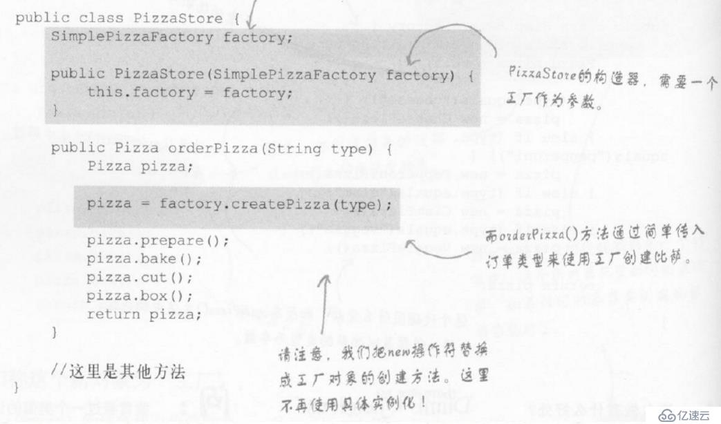 “Head First 设计模式“ ：工厂模式