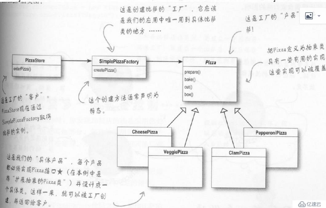 “Head First 设计模式“ ：工厂模式