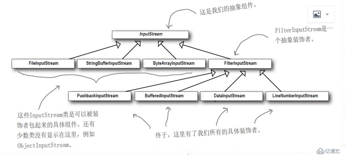 “Head First 設(shè)計模式“ ：裝飾模式