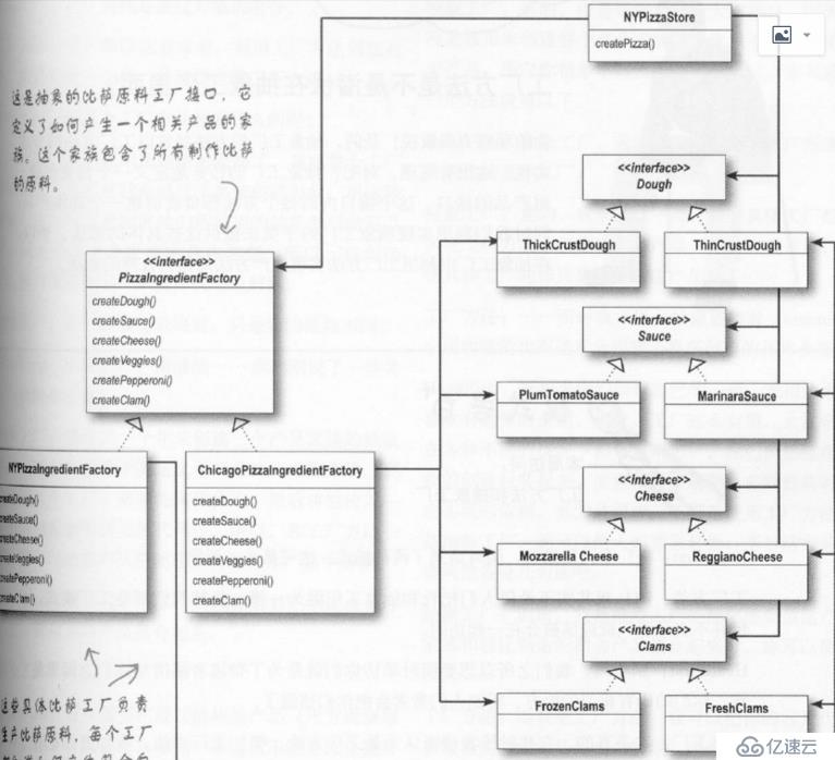 “Head First 设计模式“ ：工厂模式