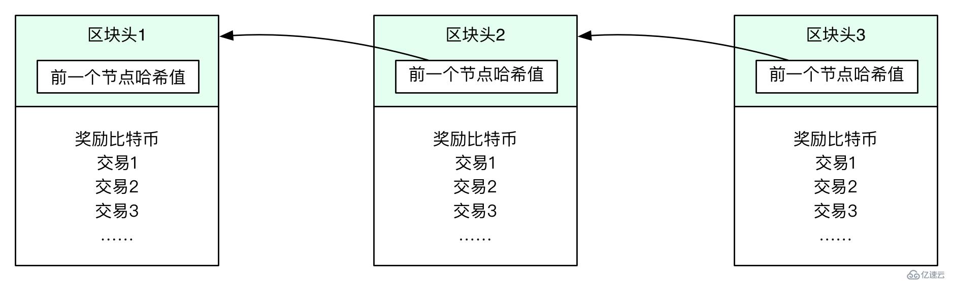 解密比特币的那些核心技术原理