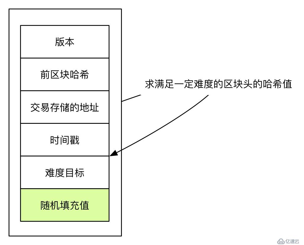 解密比特币的那些核心技术原理