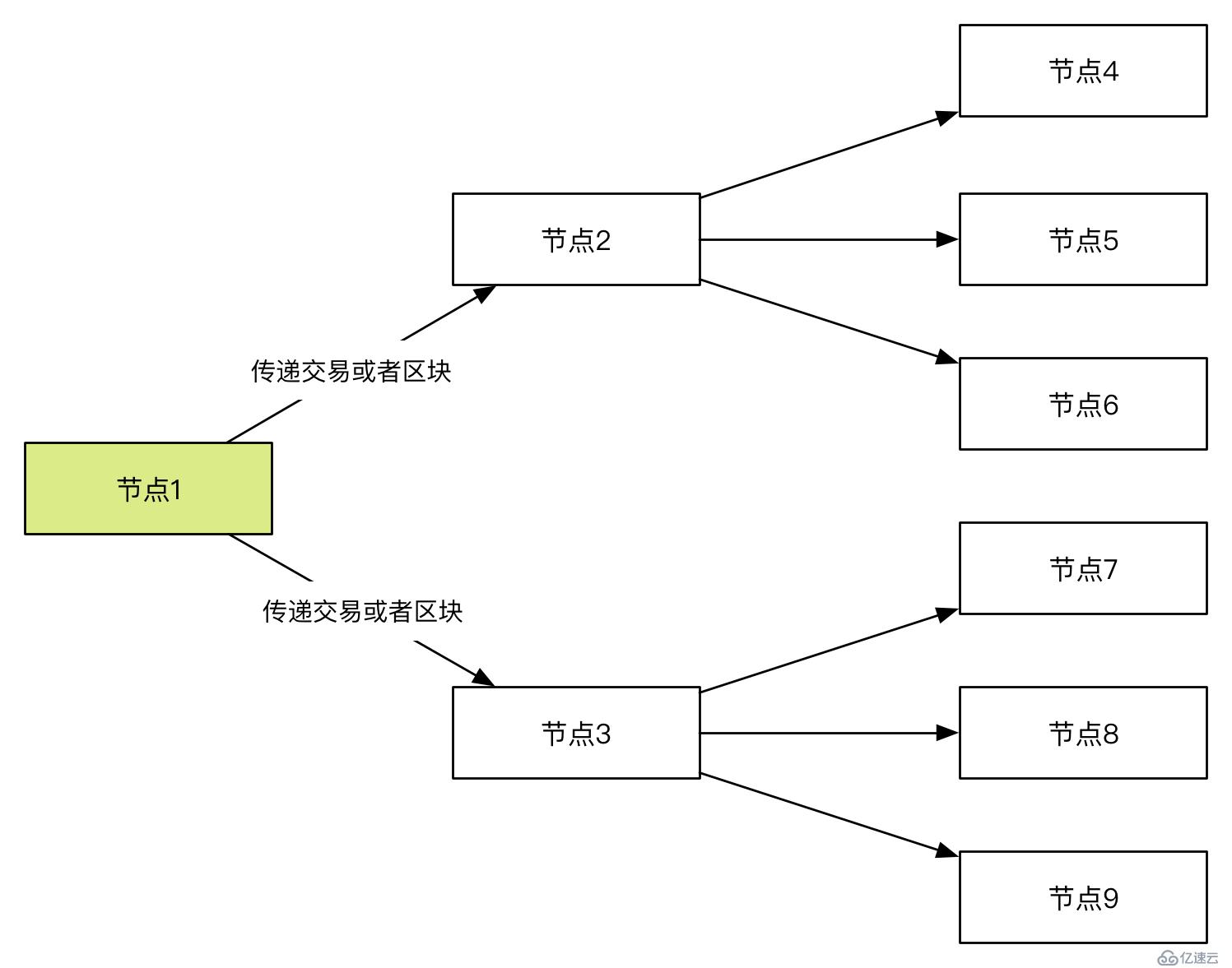 解密比特币的那些核心技术原理