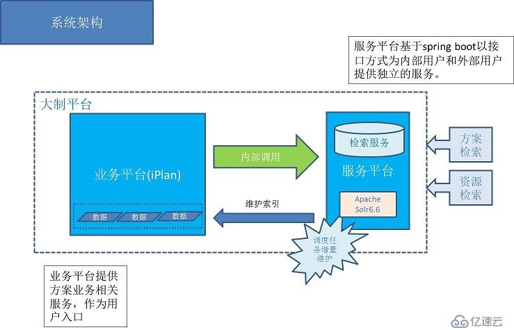 搜索前置服务架构