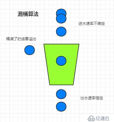 对高并发流量控制的一点思考