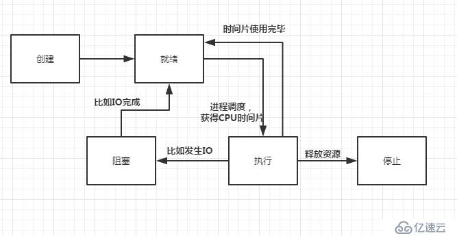 程序员不可不知的Linux性能工具