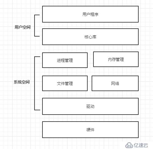 程序员不可不知的Linux性能工具