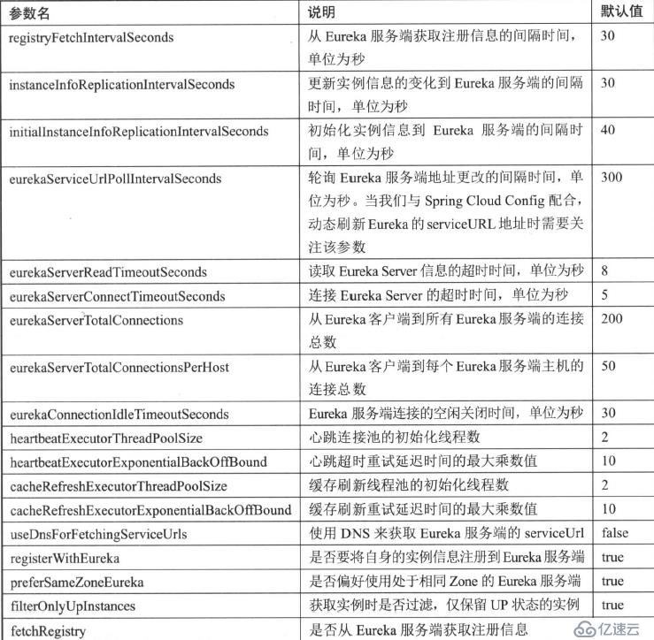 SpringCloud——服务治理机制笔记