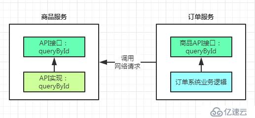 实现一个迷你版的RPC