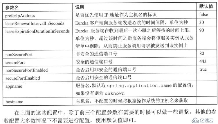 SpringCloud——服务治理机制笔记