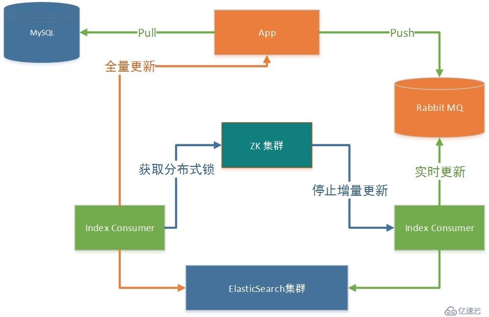 基于 Elasticsearch 搜索平臺