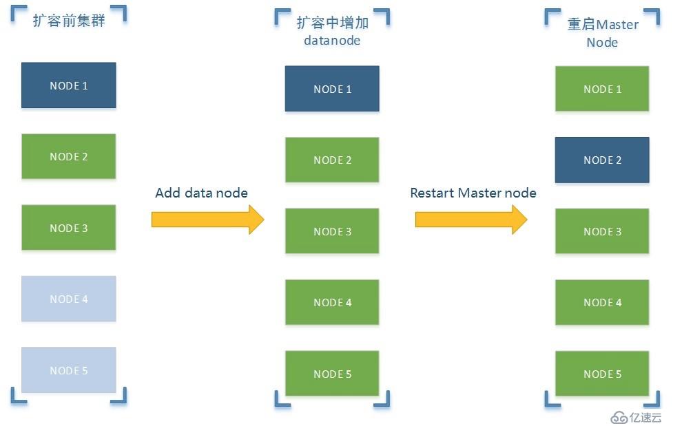 基于 Elasticsearch 搜索平台