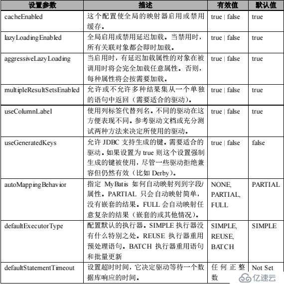 02.Mybatis的xml映射配置文件