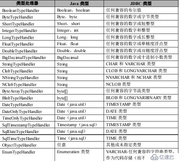 02.Mybatis的xml映射配置文件