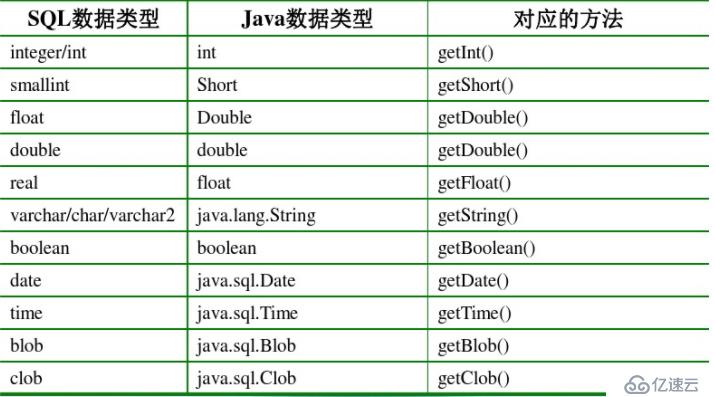 01.JDBC概念梳理