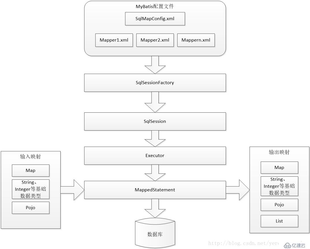 MyBaits基本概念和原理