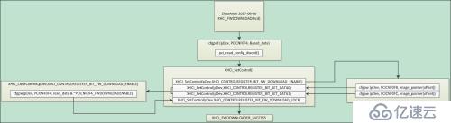 xHci-PCI驱动设计